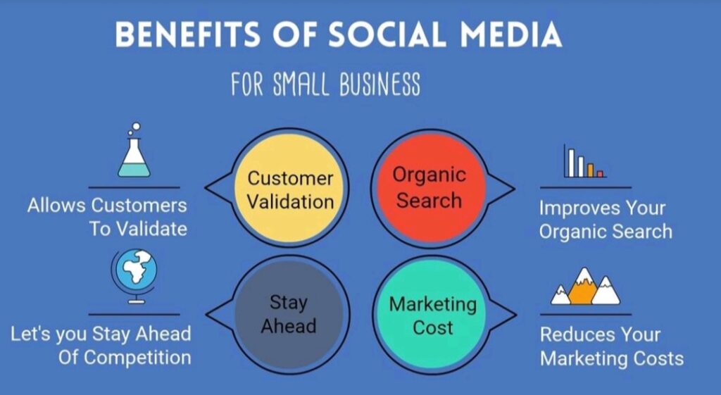 Benefits of social media 