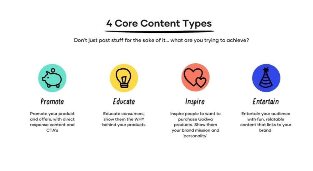 4 core content types