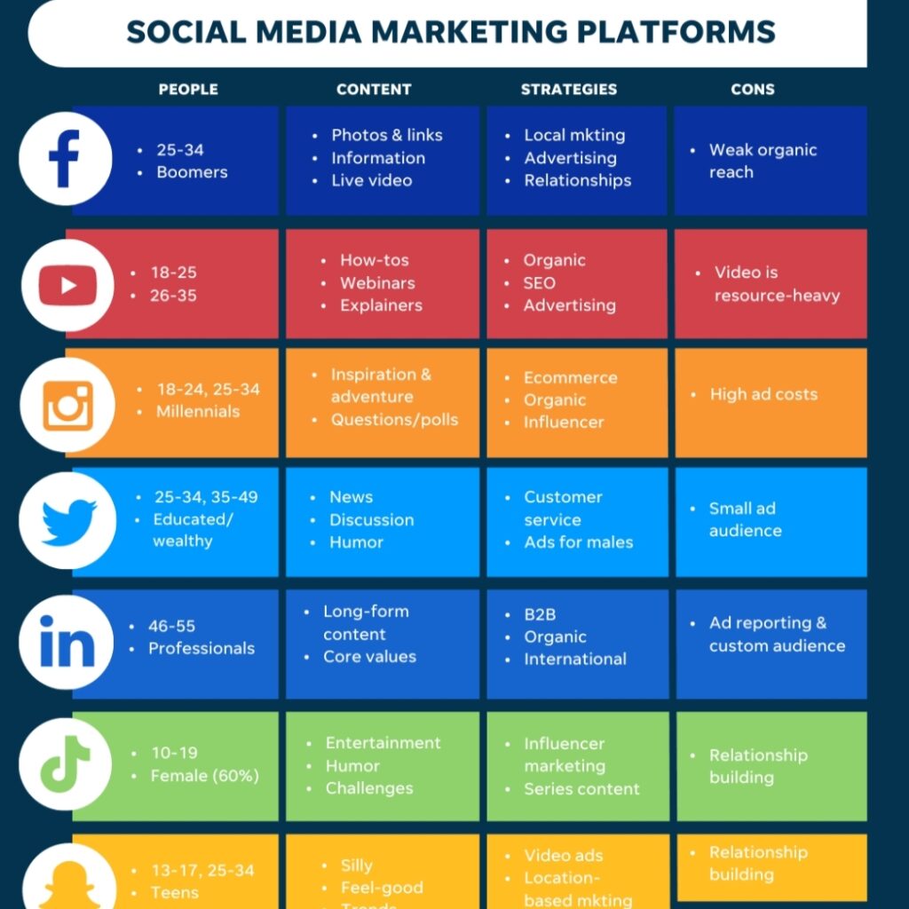 Social media marketing platforms