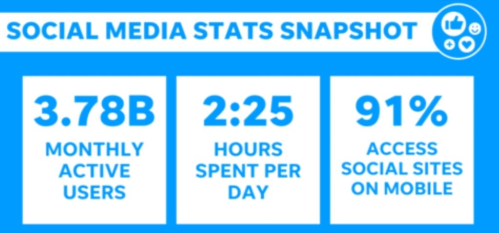 social media stats snapshots