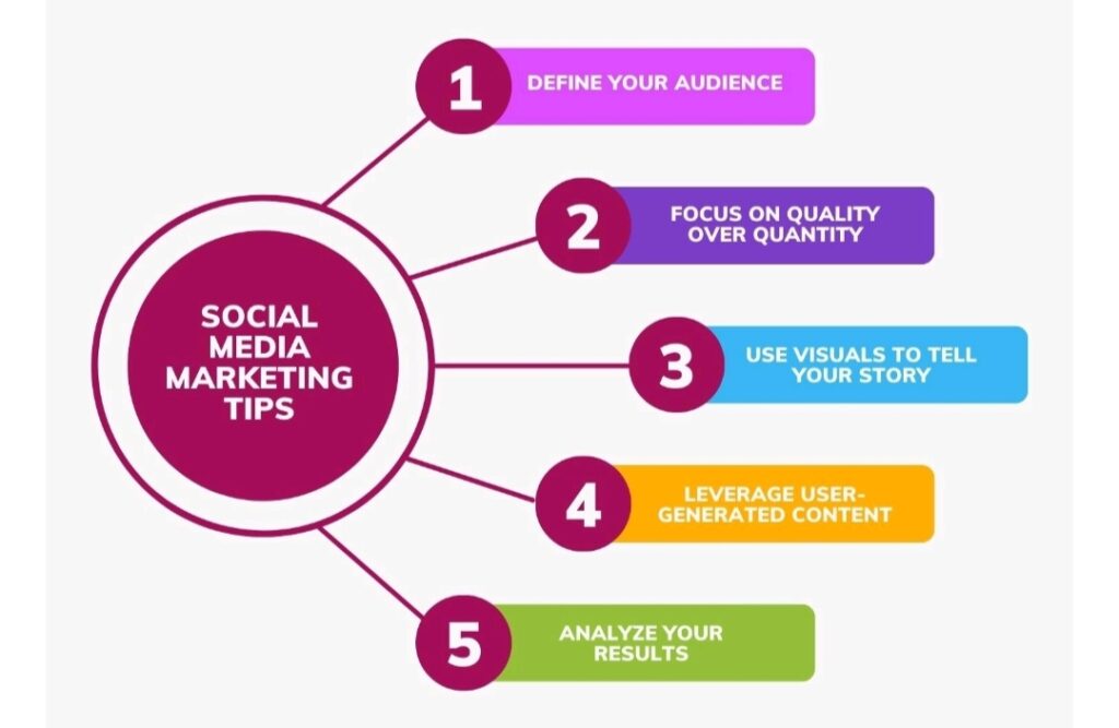 Social media marketing tips