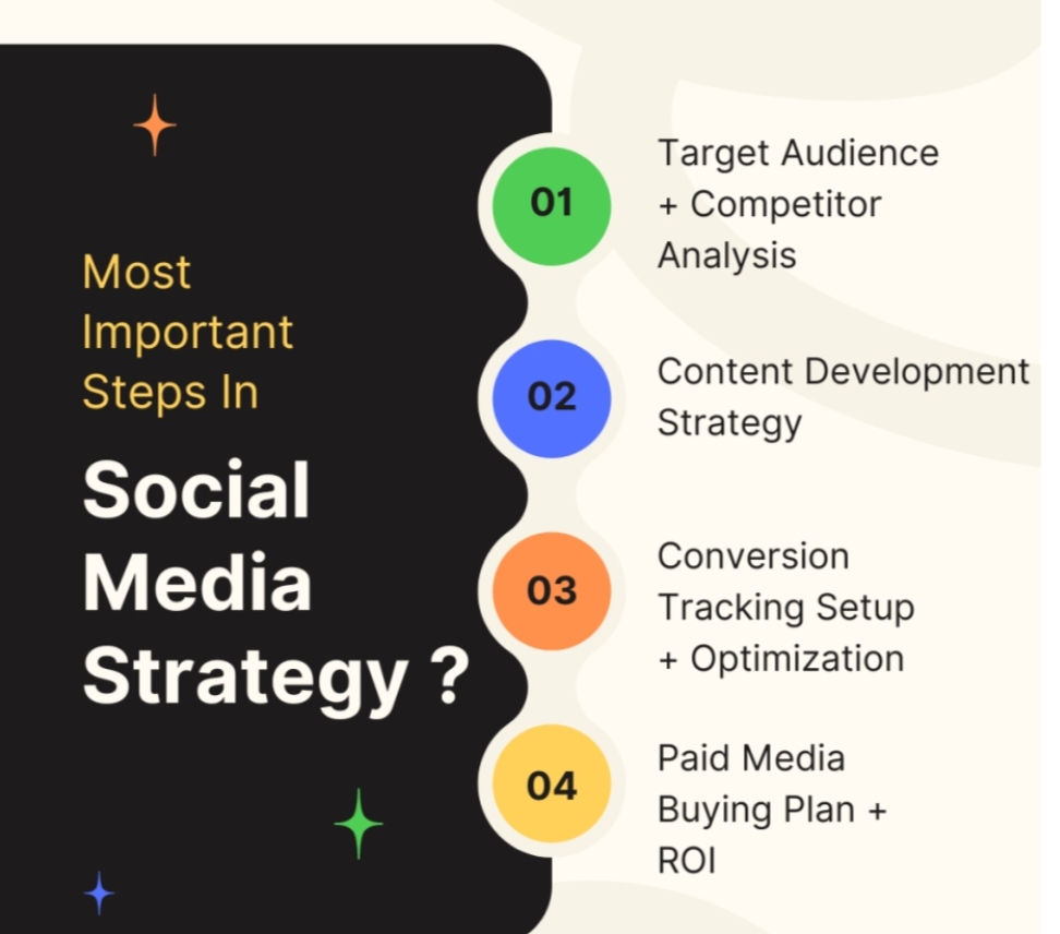 Social media strategy