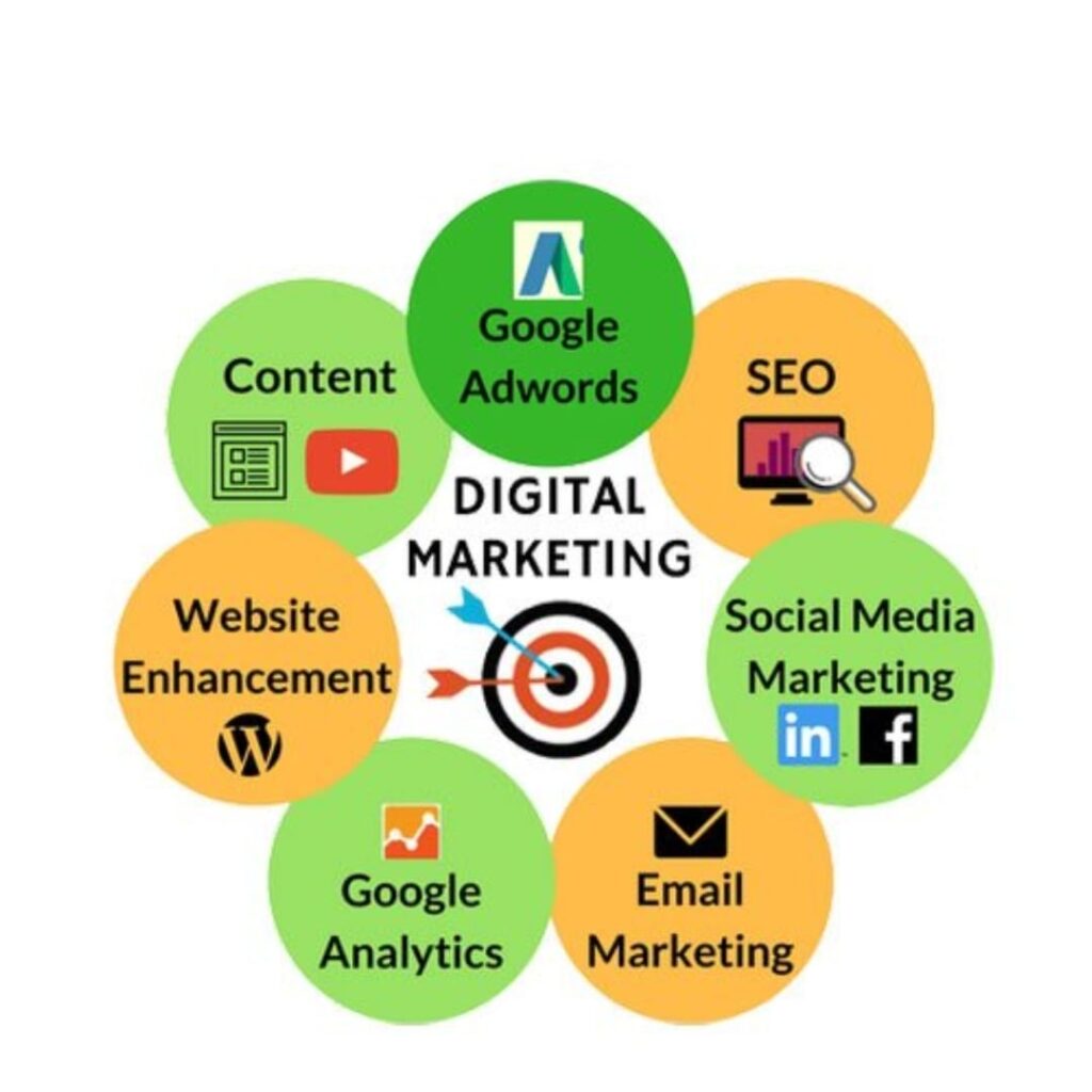 Digital Marketing Services